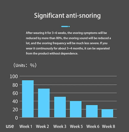 Silicone Magnetic Anti Snoring Nasal Dilator